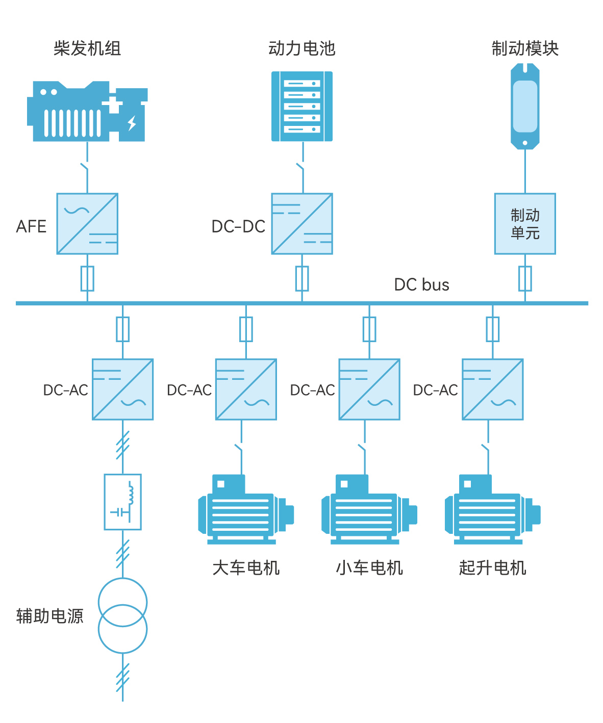 AC800-香港码头RTG油改电-电气拓扑2-案例4.jpg