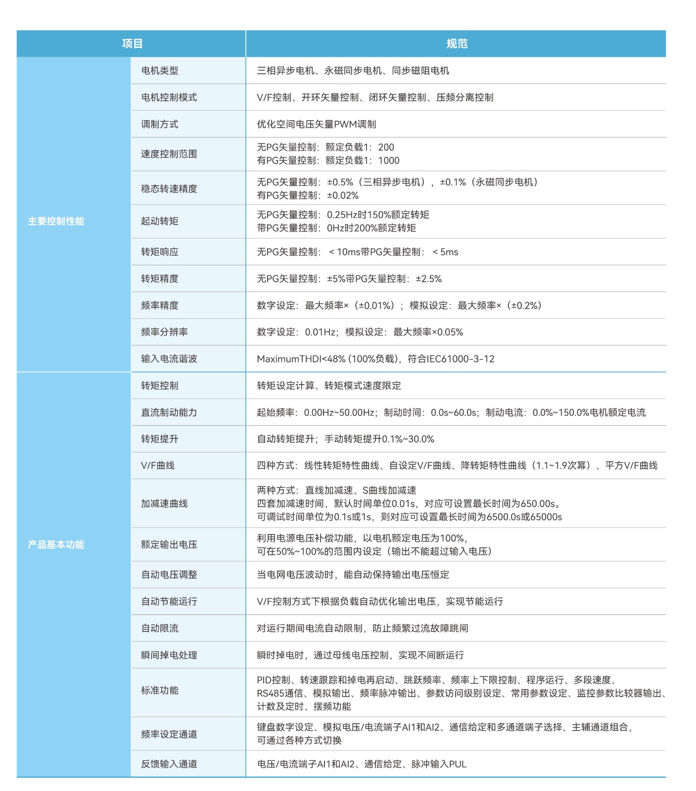 AC600系列高性能通用变频器画册-30821.jpg