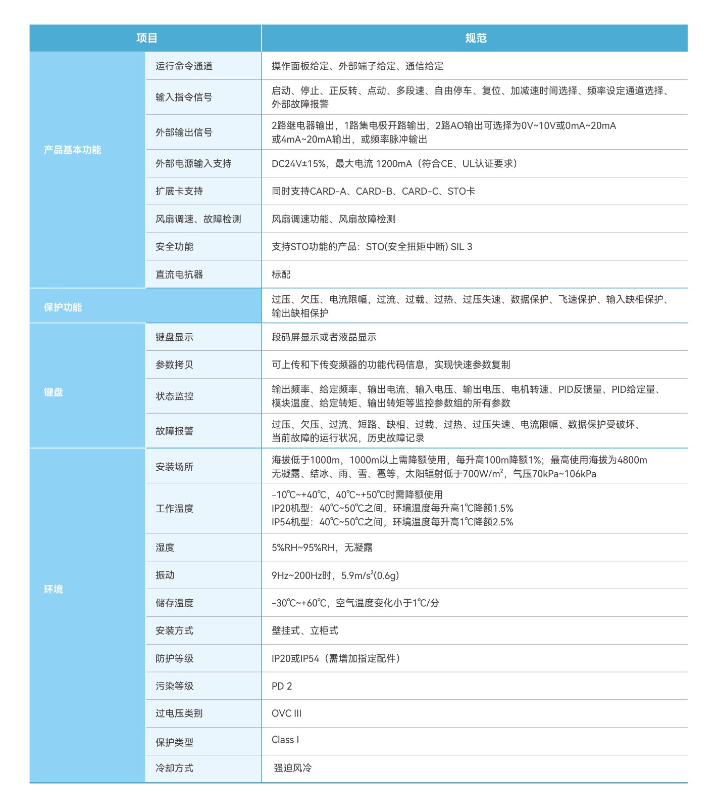 AC600系列高性能通用变频器画册-3-0821.jpg