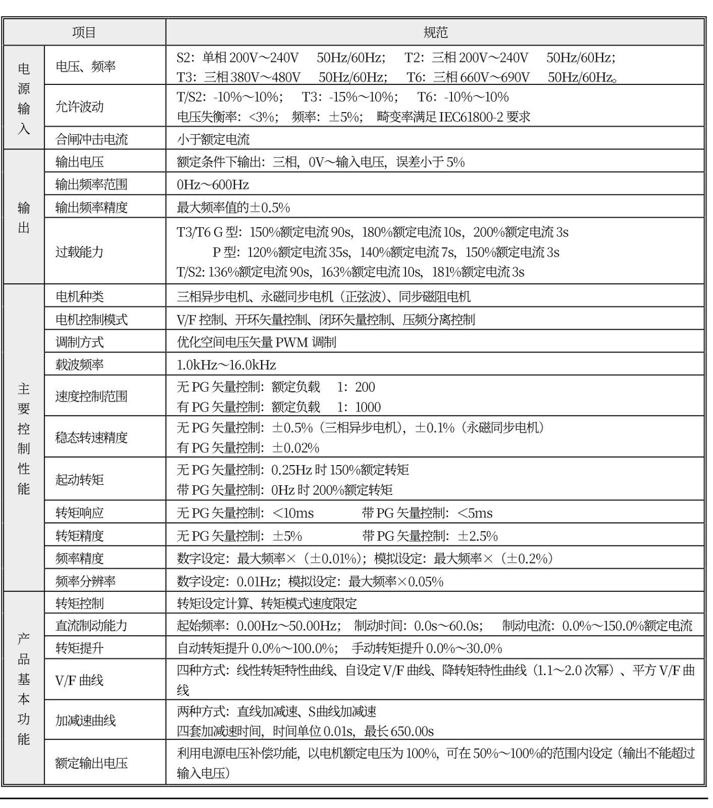 AC310系列0821.jpg